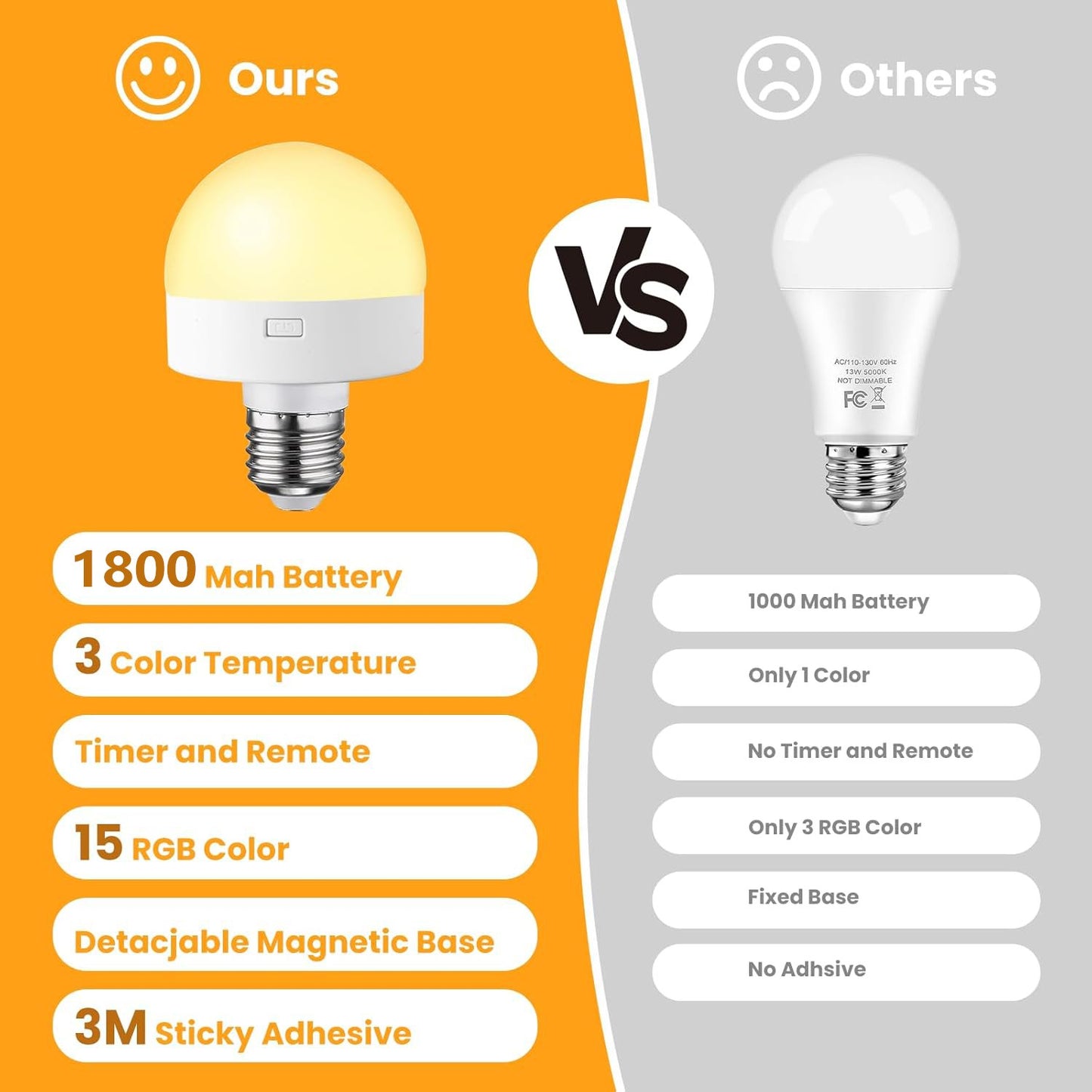 🏆Flash Sale⚡ 50K+ SOLD! Almost Gone-💥Rechargeable Light Bulbs with Remote Control, Battery Operated Light Bulb for Sconce and Lamp, 3 Color Temperature Dimmable E26 Wireless Detachable LED Charging Bulb,Best gifts